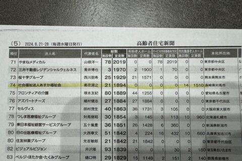 全国の福祉施設・高齢者住宅定員数ランキング２０２４ by 高齢者住宅新聞